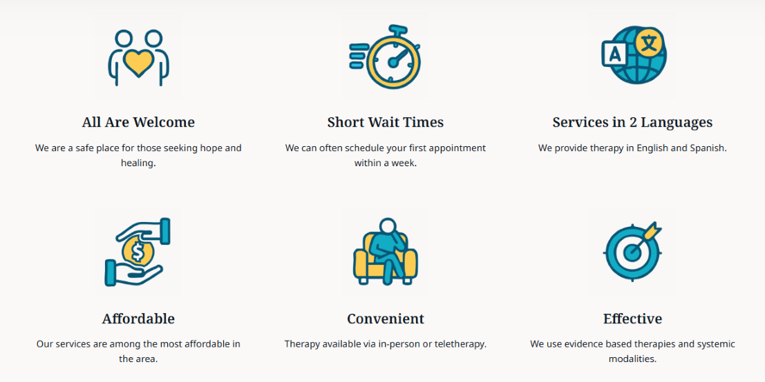 Icons representing a welcoming environment, short wait times, services in two languages, affordability, convenience, and effectiveness for a therapy practice.