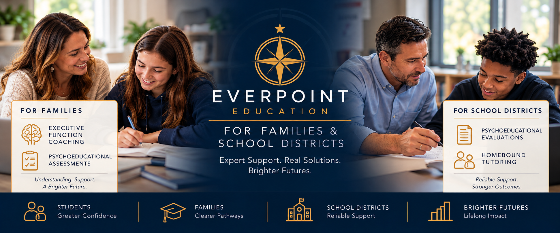 Image of two families and two school district representatives smiling and talking at a table with notebooks. Central logo with a gold star and compass rose, with the text 'Everpoint Education for Families & School Districts. Expert support. Real solutions. Brighter futures.' On the left side, text highlighting services for families including executive function coaching and psychoeducational assessments. On the right side, services for school districts such as psychoeducational evaluations and homebound tutoring. Bottom icons depict students, families, school districts, and brighter futures.