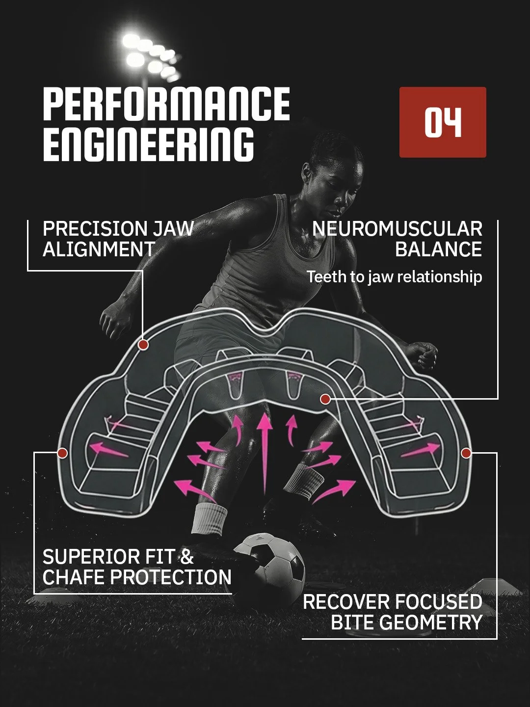 A female athlete on a soccer field with a detailed overlay of performance engineering features. Highlights include precision jaw alignment, neuromuscular balance, superior fit and chafe protection, and a recover focused bite geometry.