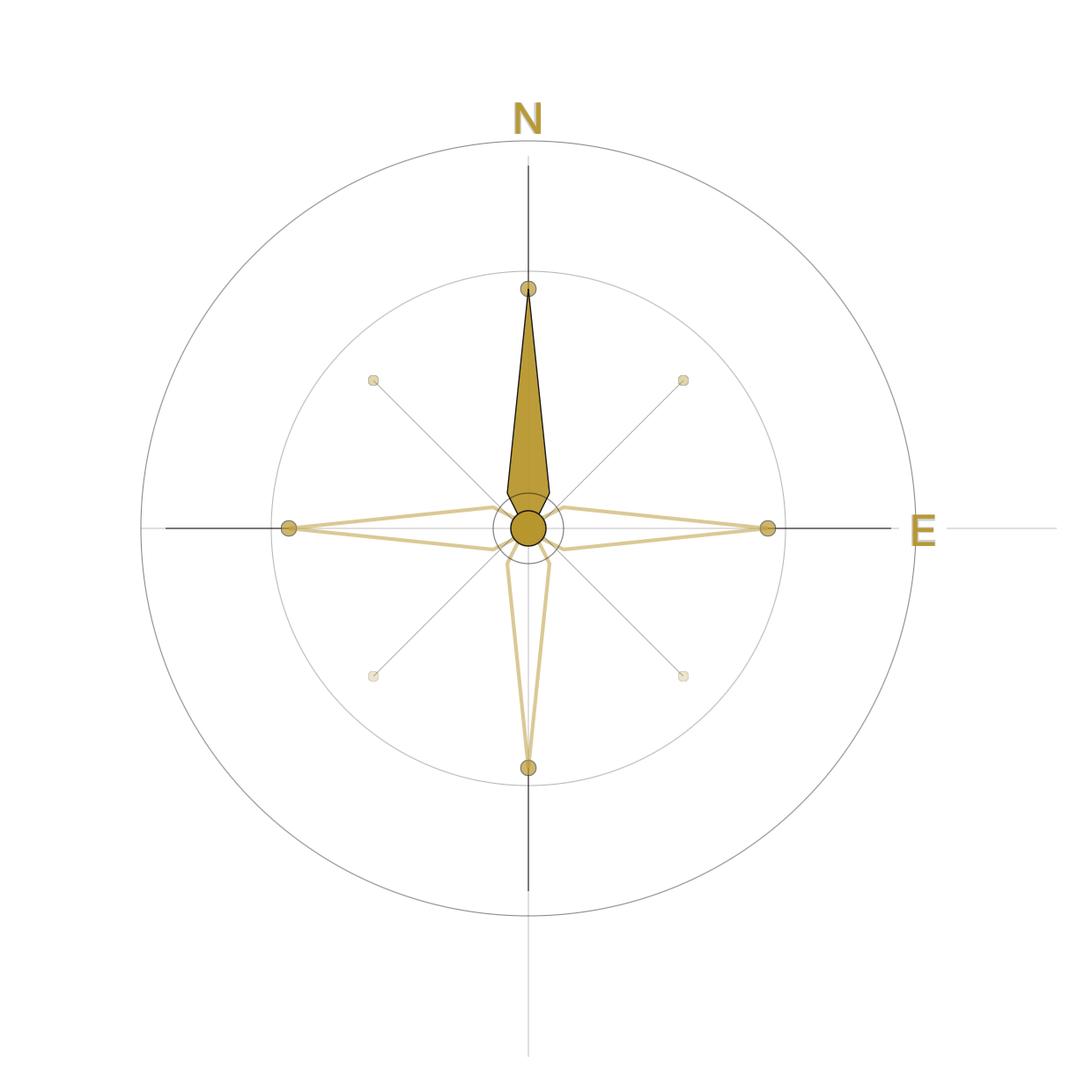 The Athlete's Compass