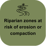 Informational sign about riparian zones at risk of erosion or compaction.