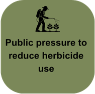 Icon of a person with a backpack watering plants, with the text 'Public pressure to reduce herbicide use'