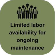 Green sign indicating limited labor availability for ongoing maintenance.