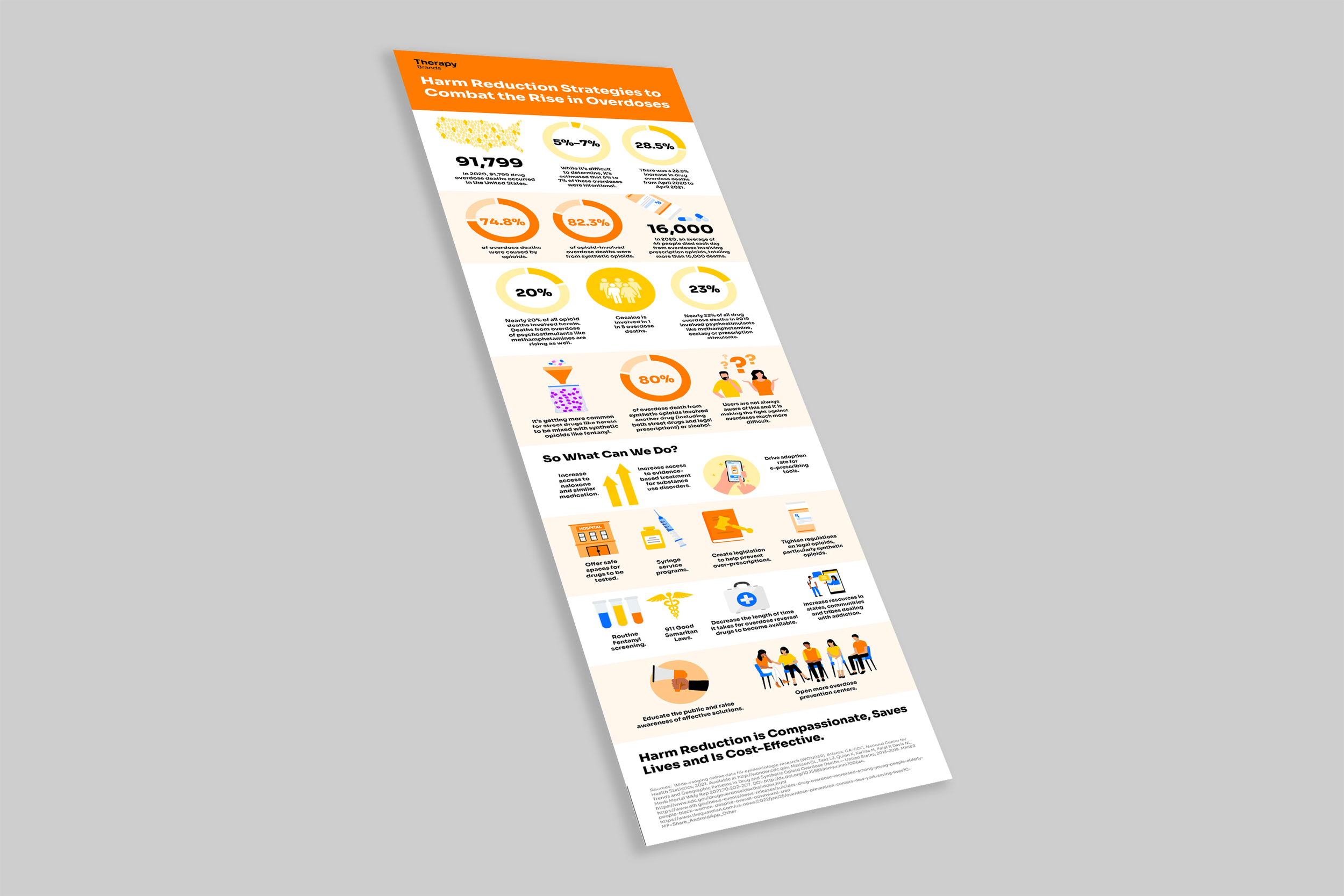 INFOGRAPHIC | THERAPY BRANDS