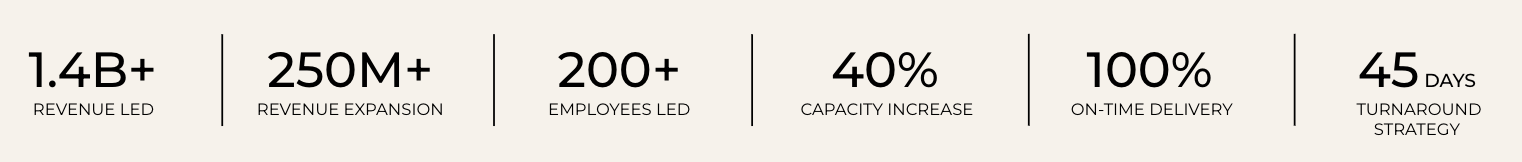 A graphic displaying company achievements: revenue over 1.4 billion dollars, expansion over 250 million dollars, more than 200 employees, 40% capacity increase, 100% on-time delivery, and a 45-day turnaround strategy.