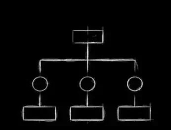 Organizational chart with a single top rectangle, connected to three circles below, each linked to a rectangle.