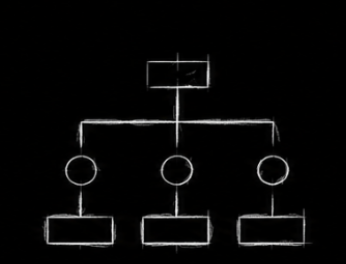 A simple flowchart with a top rectangle connected to a vertical line leading to three circles, each connected to a rectangle below.