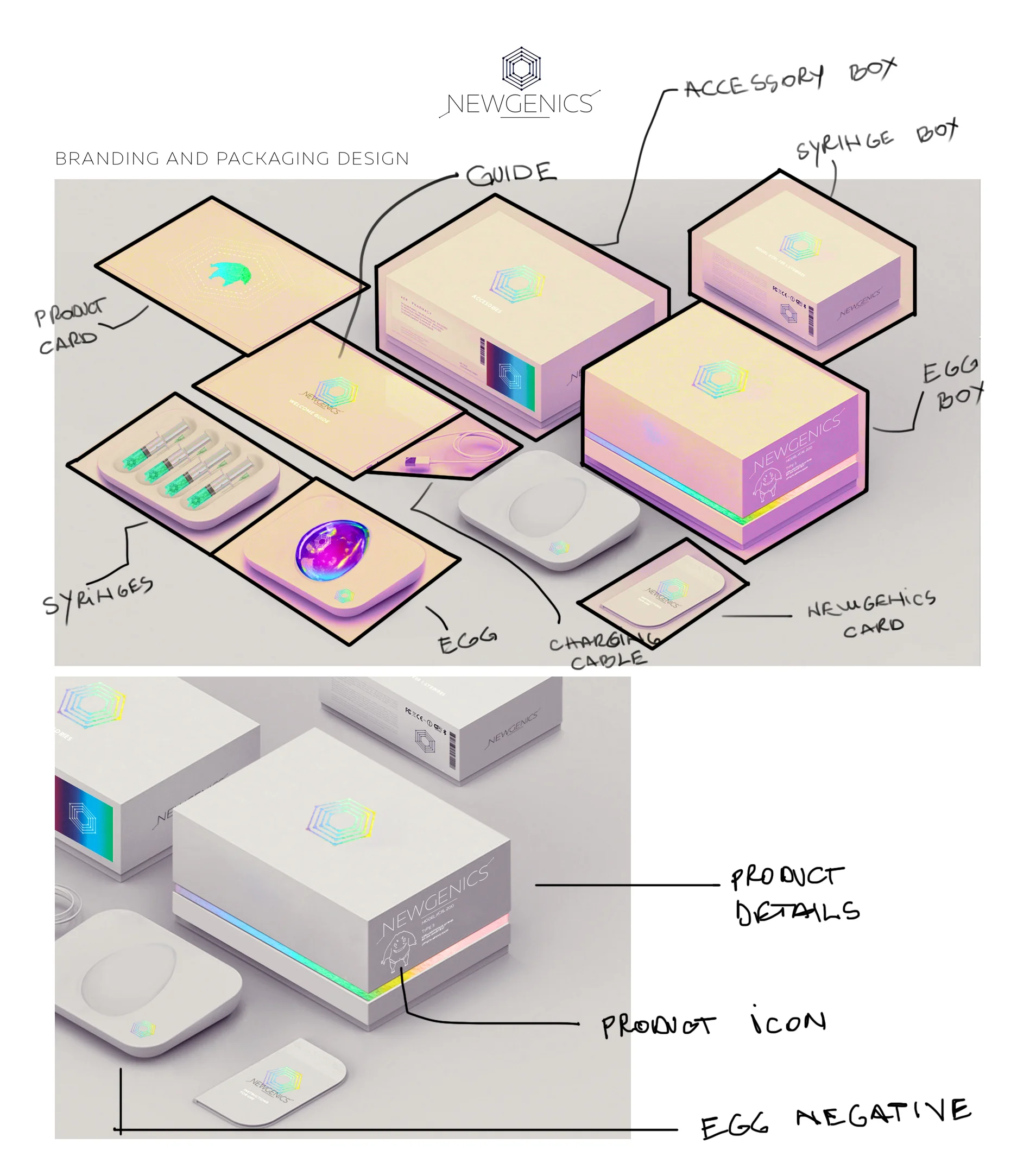 2. NEWGENICS-PACKING-PROPOSALS- Explained (1).jpg