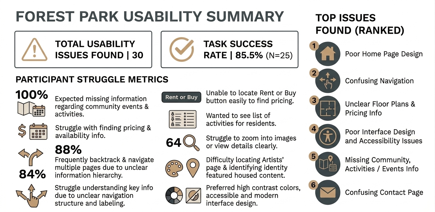 Usability issues explained in Horizontal Bar chart