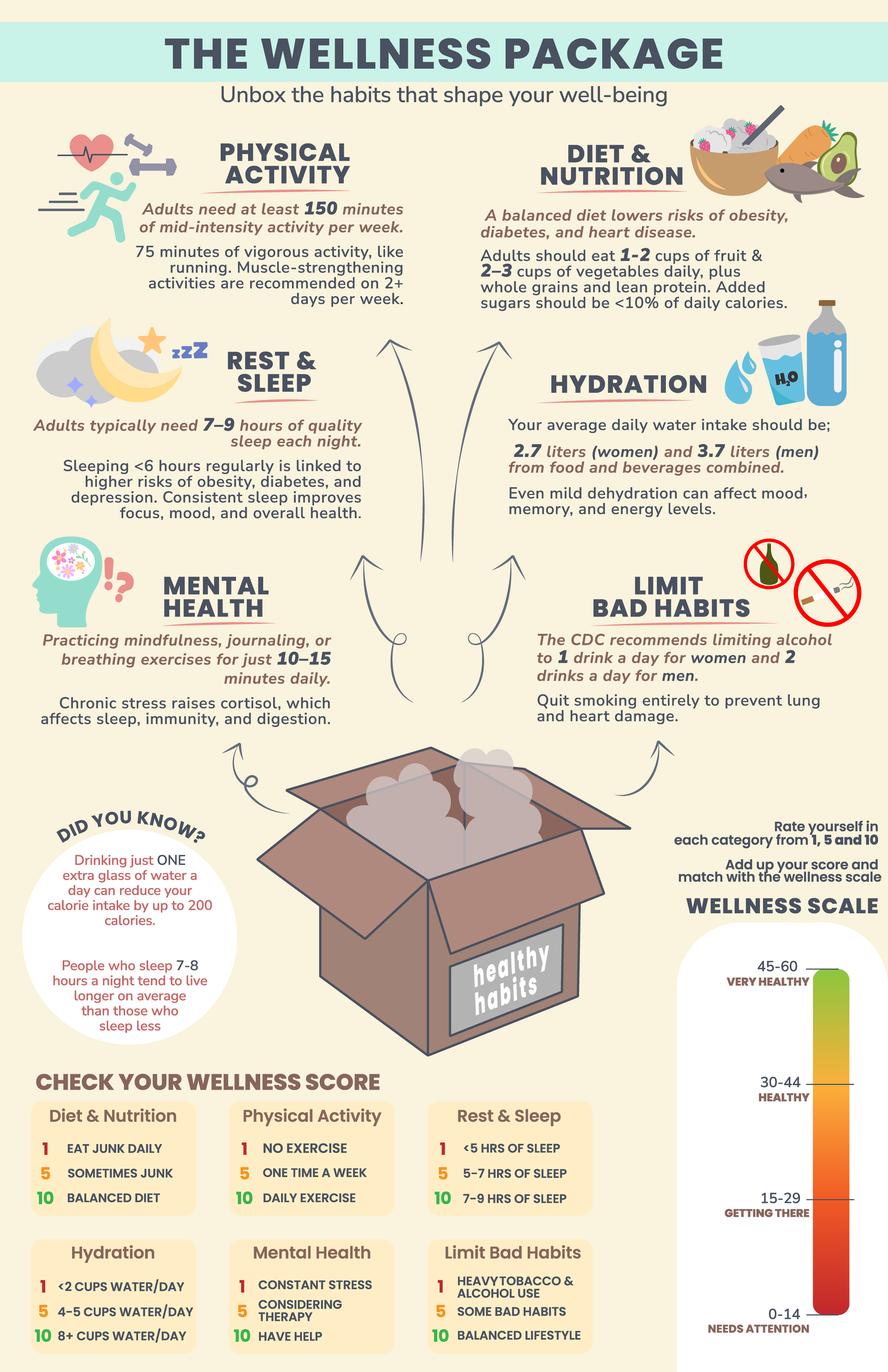Wellness Package Poster Image