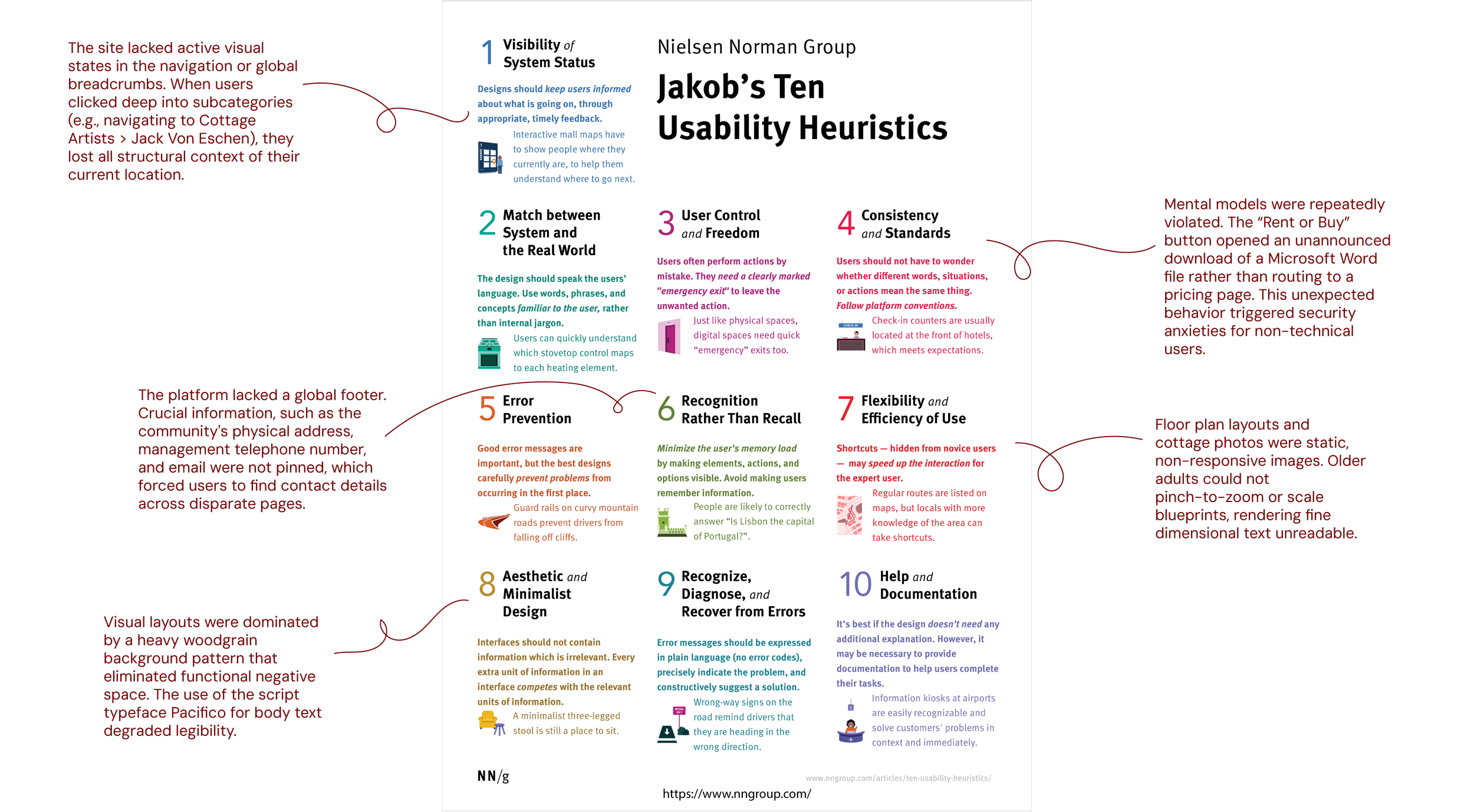 Nielsen's Heuristics, 1,4,6,7,8