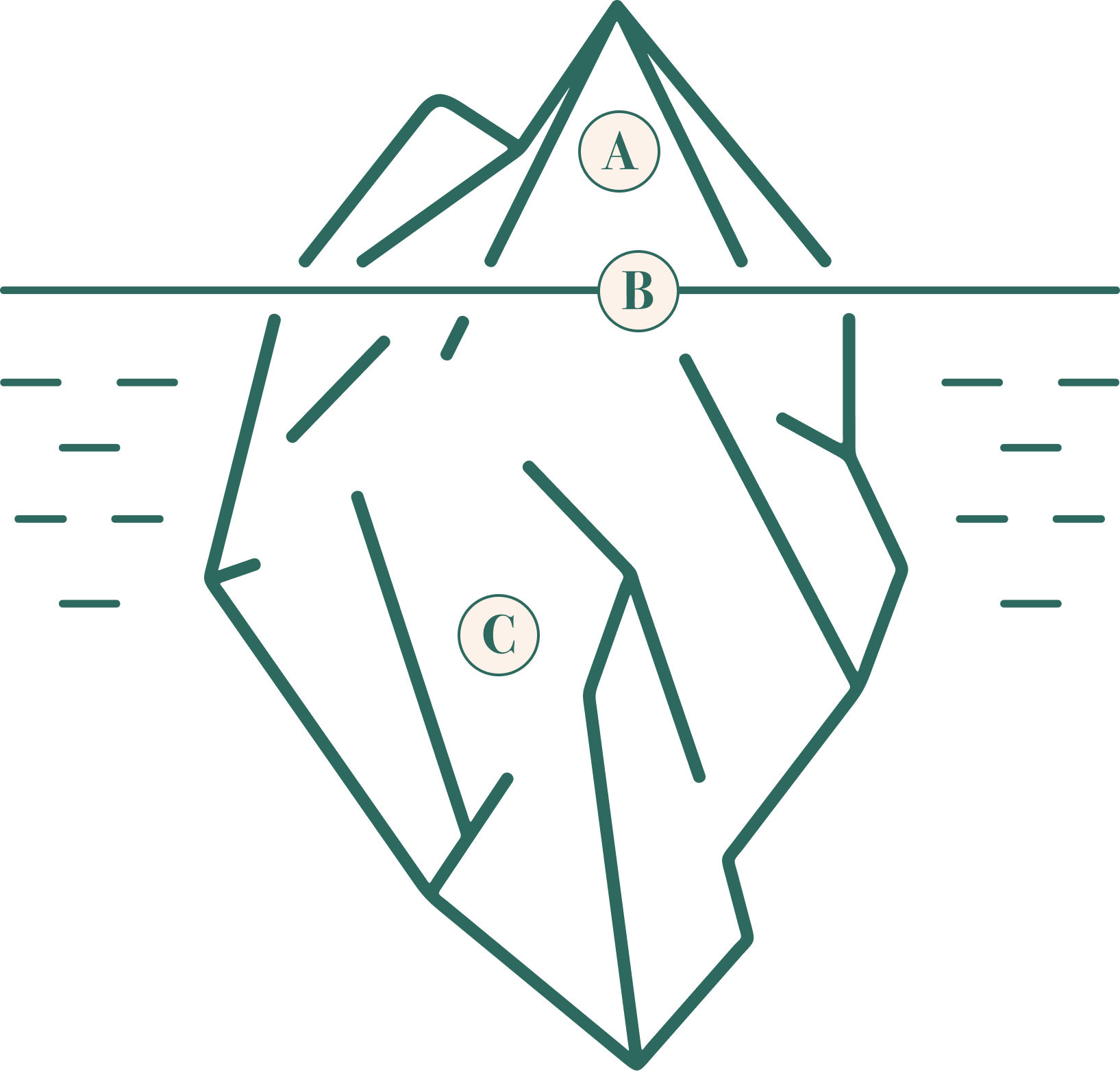 AI iceberg