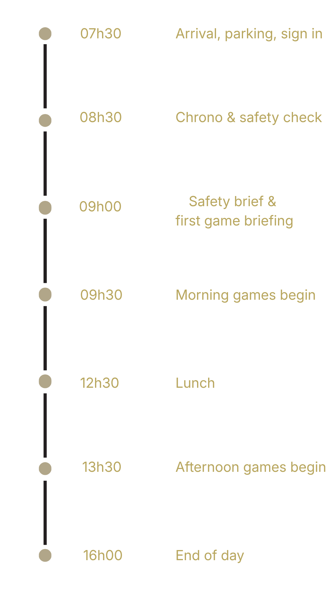 A daily schedule of events from morning to evening that includes arrival and sign-in at 7:30 AM, a safety check at 8:30 AM, a briefing and game orientation at 9:00 AM, morning games at 9:30 AM, lunch at 12:30 PM, afternoon games at 1:30 PM, and the end of the day at 4:00 PM.