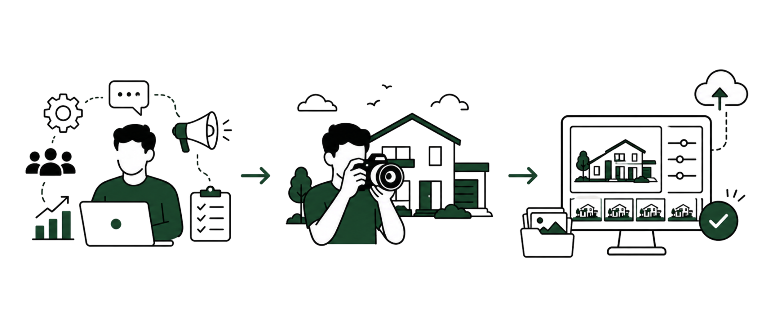 Lensquire workflow showing operations and marketing support, property photography, post production editing, and final media delivery.