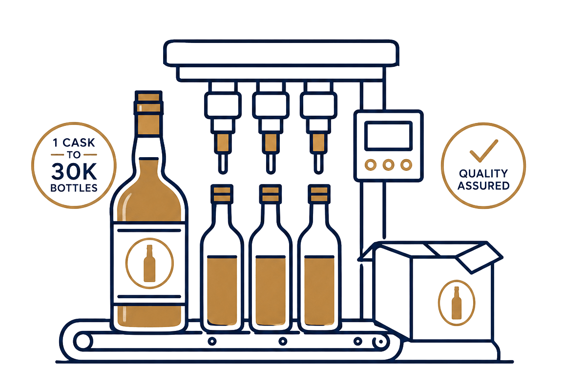 Two glass bottles being filled with whisky at the Auld Bond bottling facility in Perth