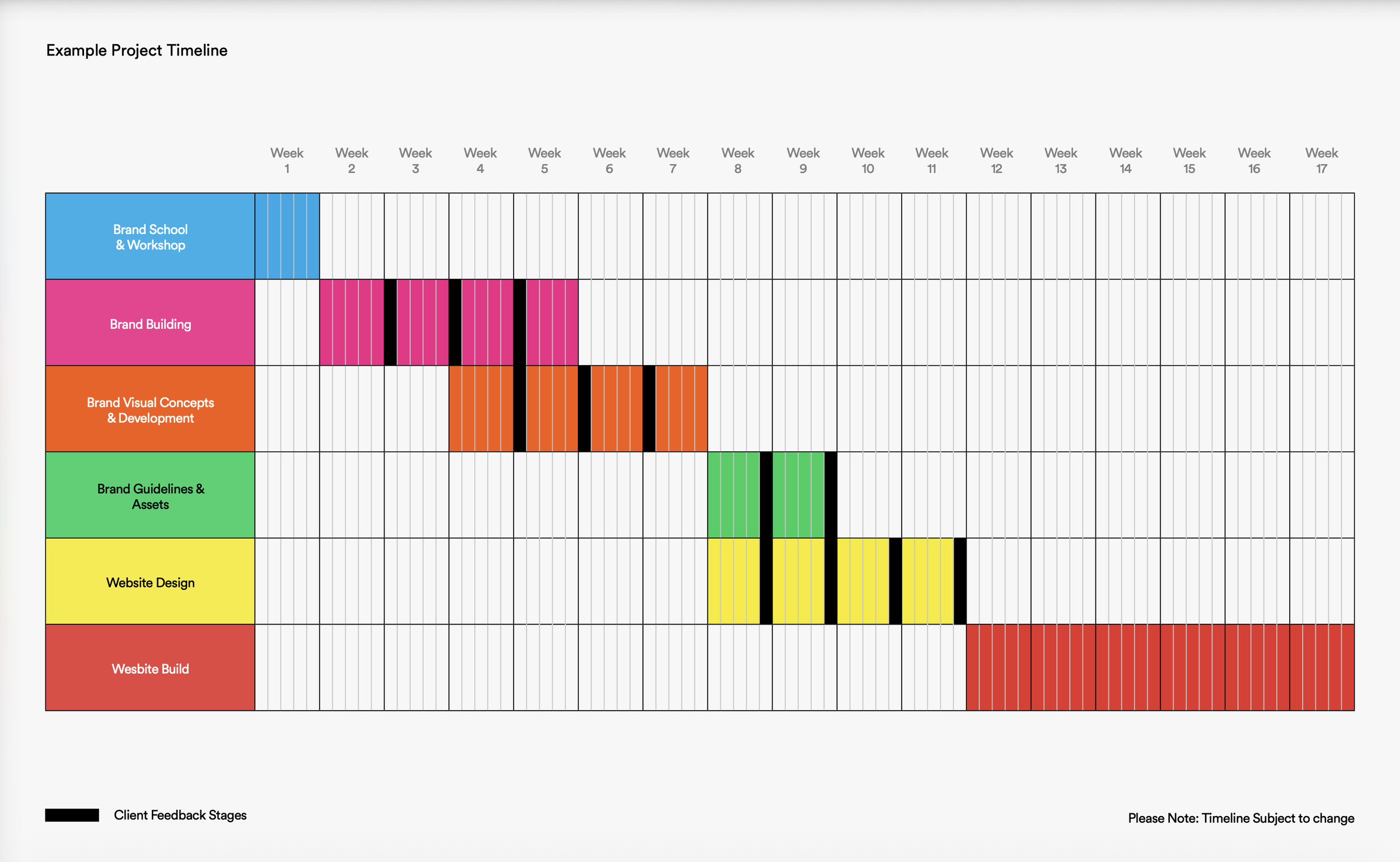 Project Timeline.png