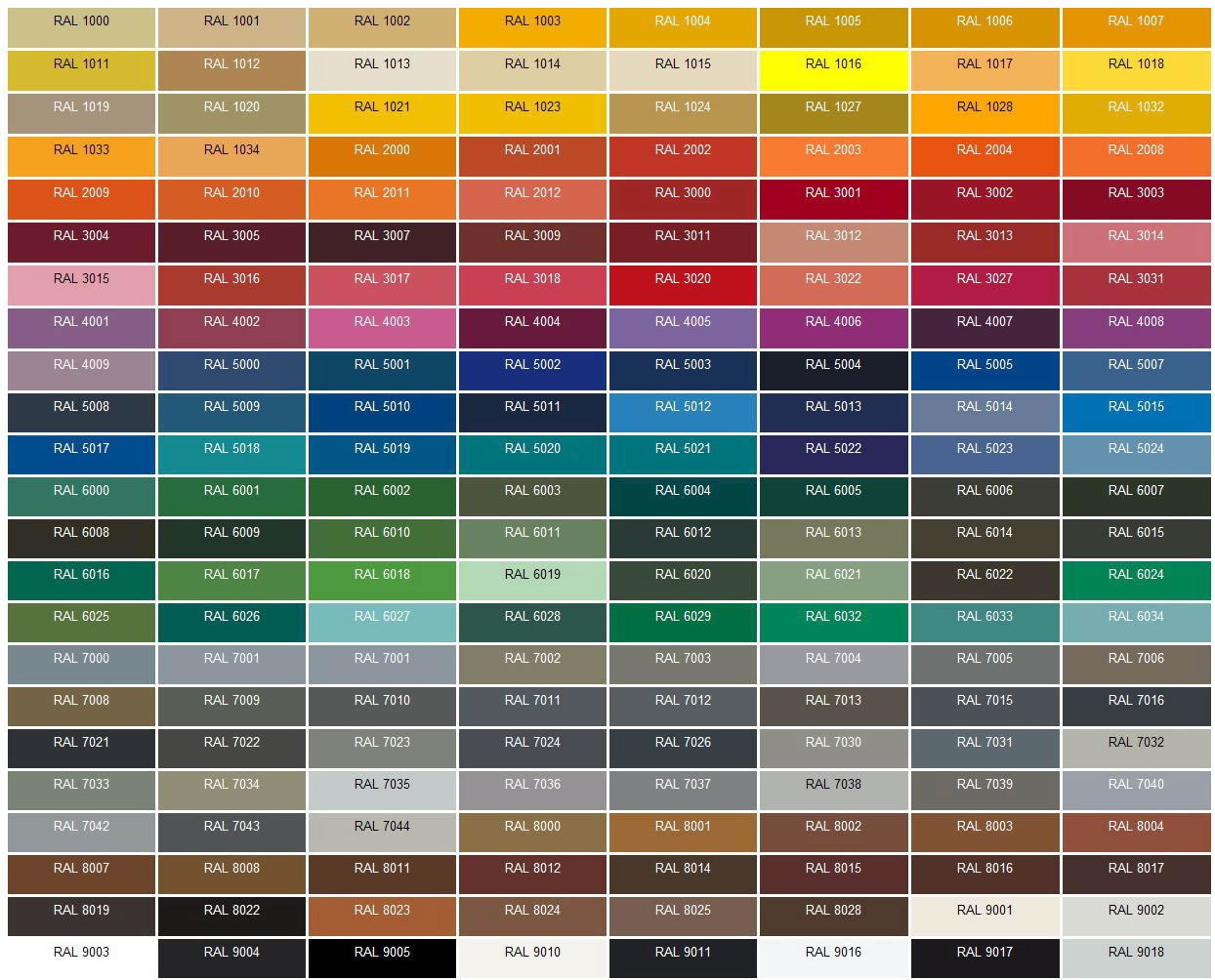 Color chart with rows of color swatches labeled with RAL codes, including yellows, browns, reds, blues, greens, grays, blacks, and whites, used for standardized color matching.