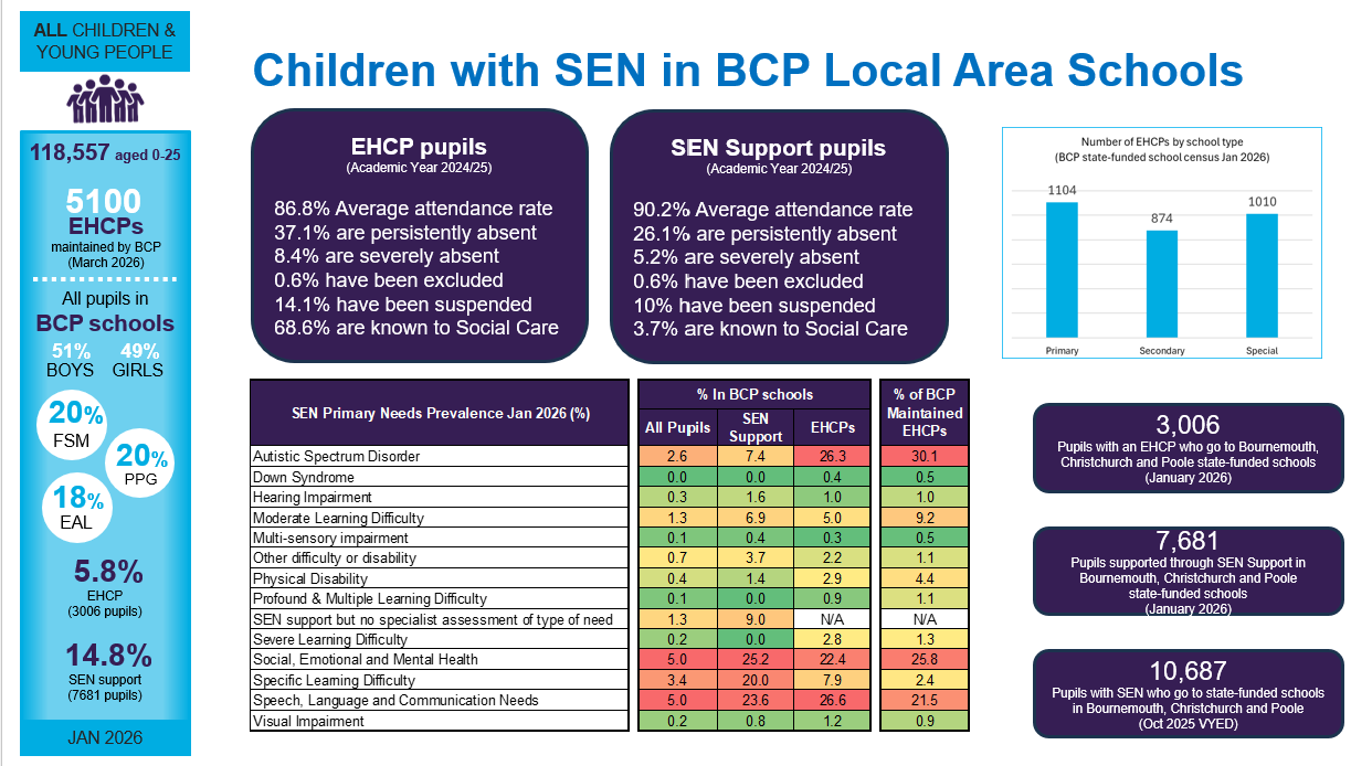 General 6 — BCP Council