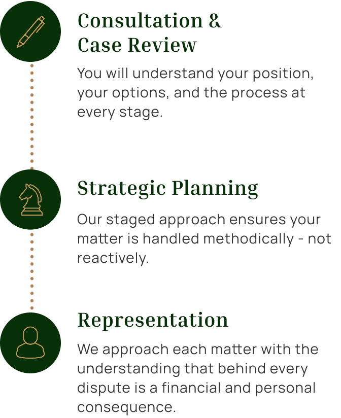 A vertical infographic outlining a process with three stages: Consultation & Case Review, Strategic Planning, and Representation, each with accompanying icons of a pen, a chess knight, and a person, respectively.