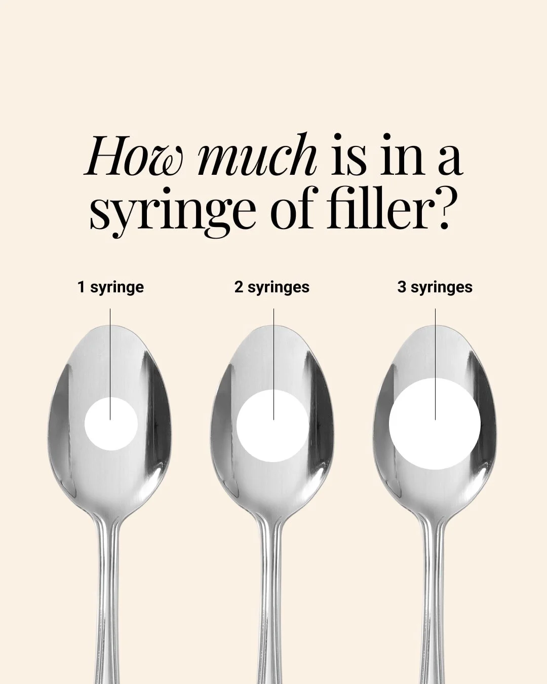 How much is in a syringe of dermal filler — spoon size comparison Dam Medspa Dorchester Boston