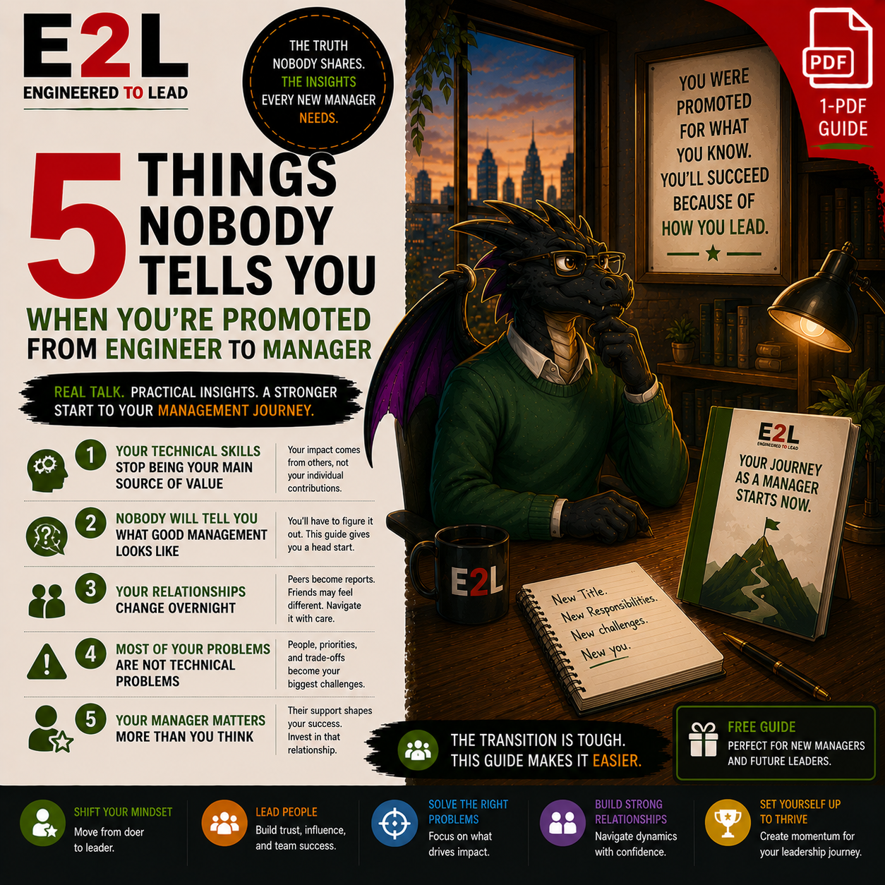 Infographic titled '5 Things Nobody Tells You When You’re Promoted from Engineer to Manager.' Features a dragon dressed as a manager sitting at a desk with a city skyline view. Contains tips for new managers, a book titled 'Your Journey as a Manager 