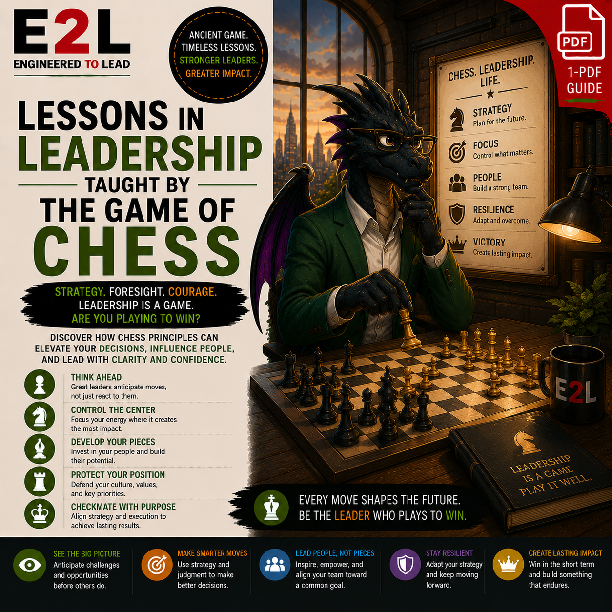 A digital illustration of a dragon dressed in a green suit, sitting at a chessboard in an office setting, with a cityscape visible through the window. The image includes text about leadership lessons from chess, a list of principles on a wooden sign,