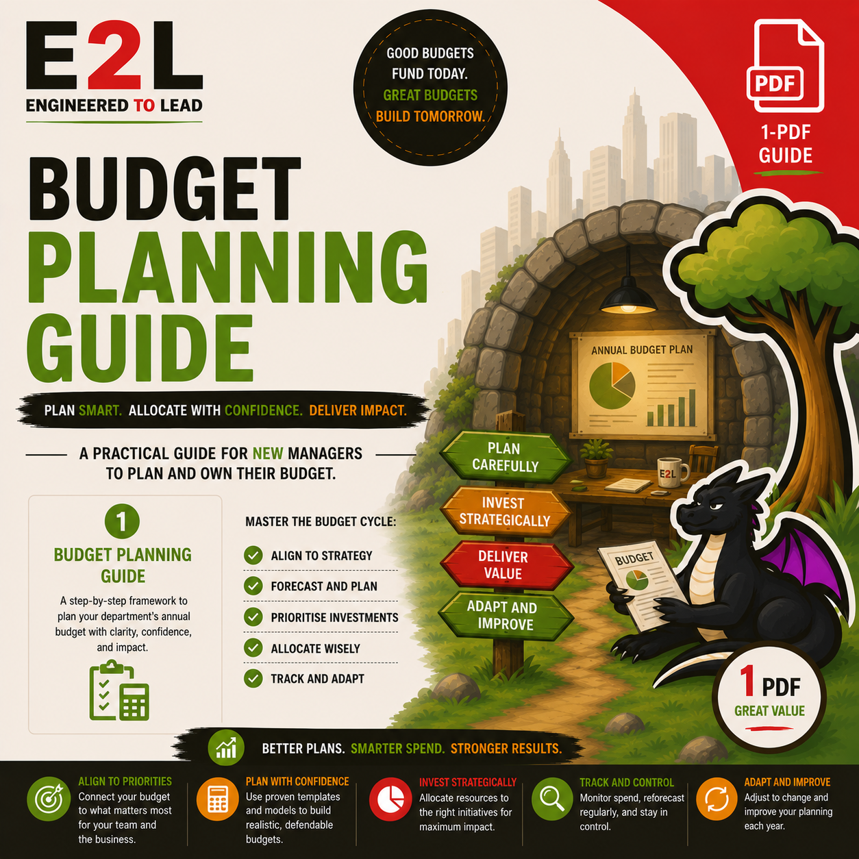 A colorful infographic titled 'E2L Engineered to Lead Budget Planning Guide' featuring a cartoon dragon reading a budget report, and a signpost with steps for budget planning: plan carefully, invest strategically, deliver value, adapt and improve. Th