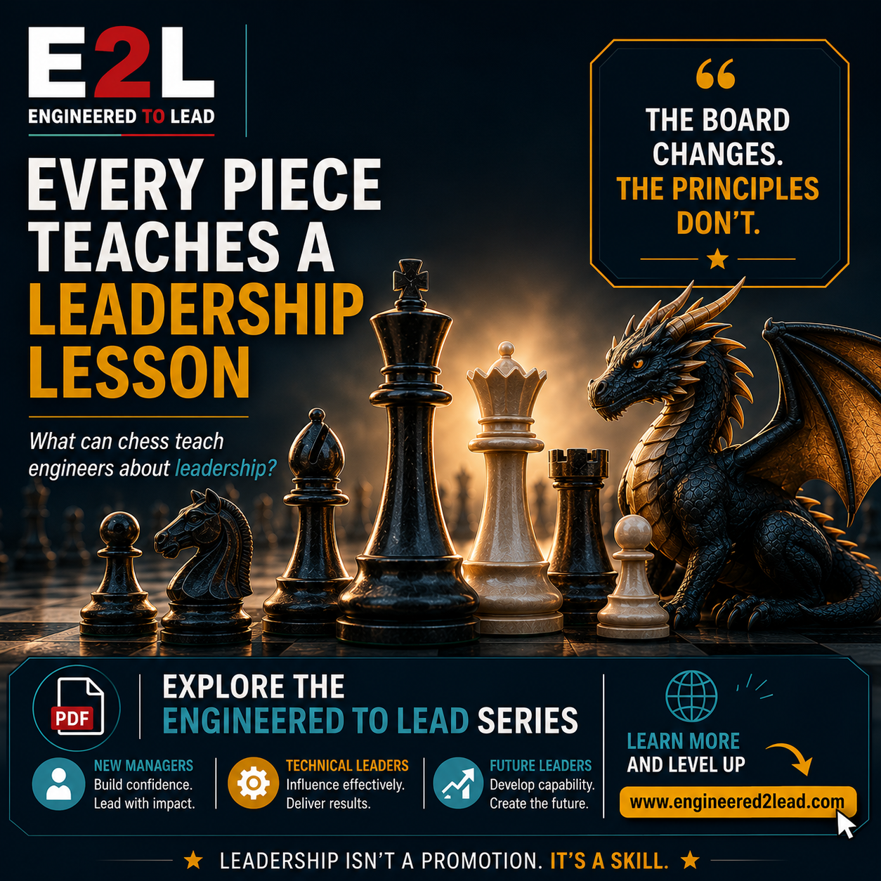 A chessboard with black and white chess pieces, including a black king, a black knight, a black bishop, a white queen, and a white pawn, along with a black dragon statue with golden wings, set against a sunset background. Text overlays promote a leadership series called 'Engineered to Lead,' emphasizing that leadership is a skill, not just a promotion, with a quote: 'The board changes. The principles don't.' and a URL to the series.