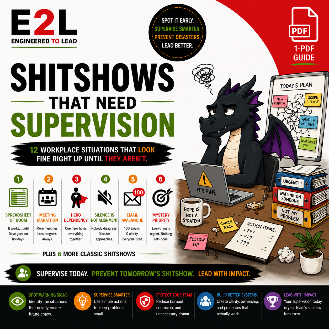 A cartoon dragon sitting at a cluttered desk with a laptop, surrounded by papers, sticky notes, and stacks of binders. The dragon appears frustrated, with a scribbled whiteboard behind it labeled 'Today's Plan' containing chaotic notes. The image promotes workplace supervision and management tips with colorful icons and text emphasizing proactive measures and avoiding chaos.