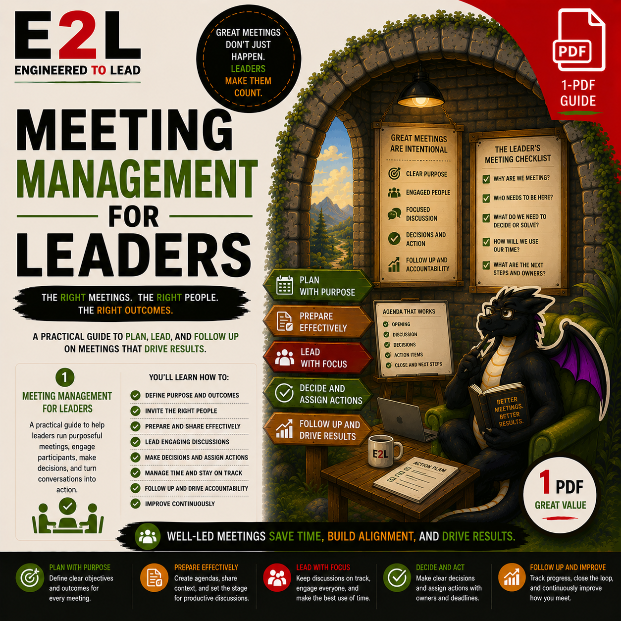 Infographic about meeting management for leaders with tips, checklists, and a dragon character reading a book, emphasizing planning, preparation, focus, decisions, follow-up, and drive results.