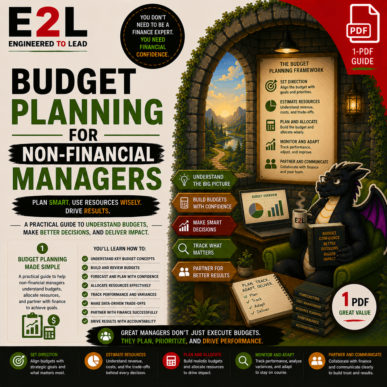 Infographic about budget planning for non-financial managers, with tips on understanding budgets, building budgets with confidence, making smart decisions, tracking important metrics, and partnering for better results. Features a dragon mascot, a lan