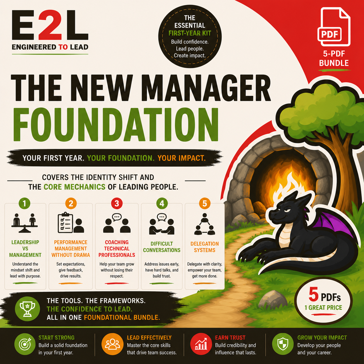 Cover of a guide titled 'The New Manager Foundation' by E2L, featuring a dragon, a firepit, a tree, and an infographic outlining five core mechanics: leadership vs management, performance management without drama, coaching technical professionals, di