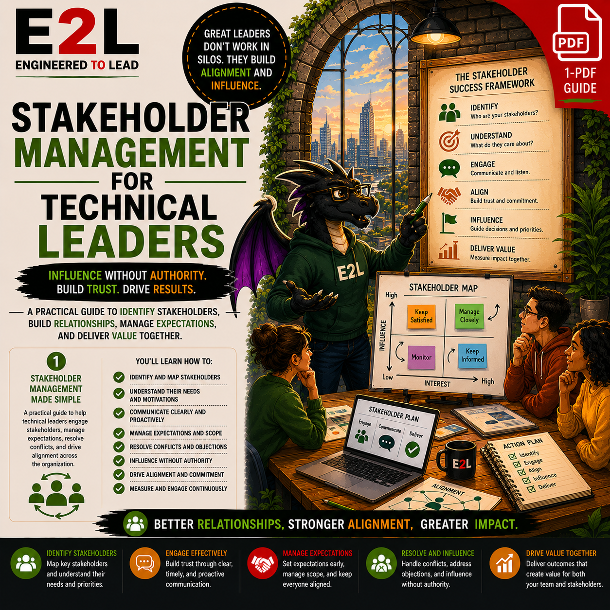 An infographic displaying a guide to stakeholder management for technical leaders, featuring a dragon character in glasses and a hoodie labeled 'E2L,' talking to a group of people. The background shows a city skyline through a large window. The infog