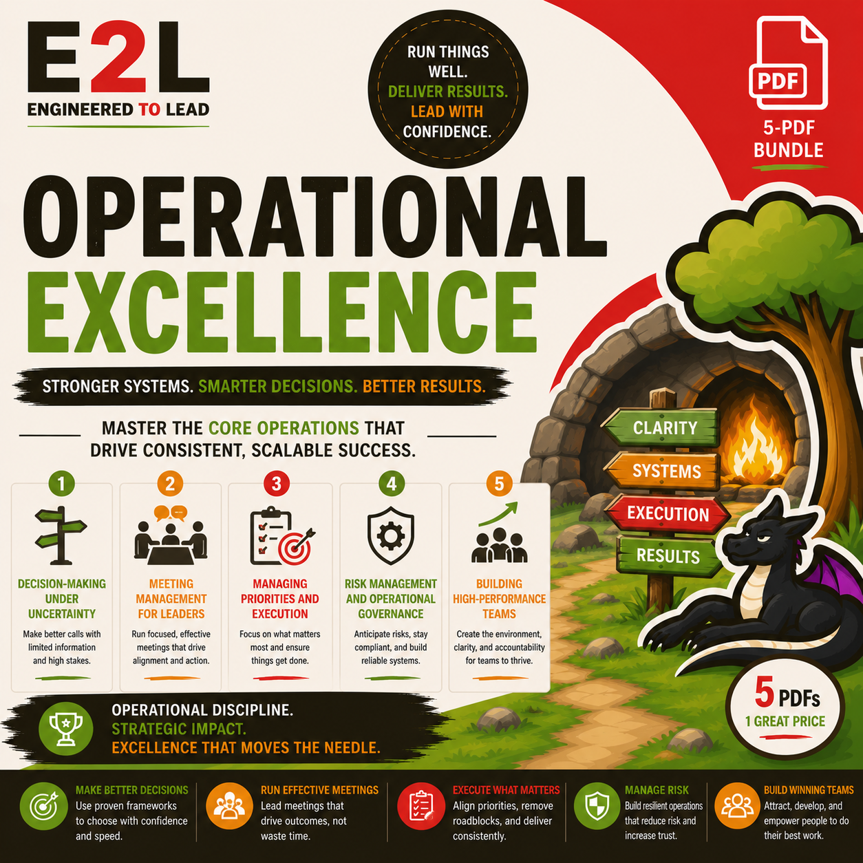 Infographic titled 'Operational Excellence' with sections on decision-making, meetings, managing priorities, risk management, and building high-performance teams, featuring graphics of trees, a dragon, and pathway signs labeled clarity, systems, exec