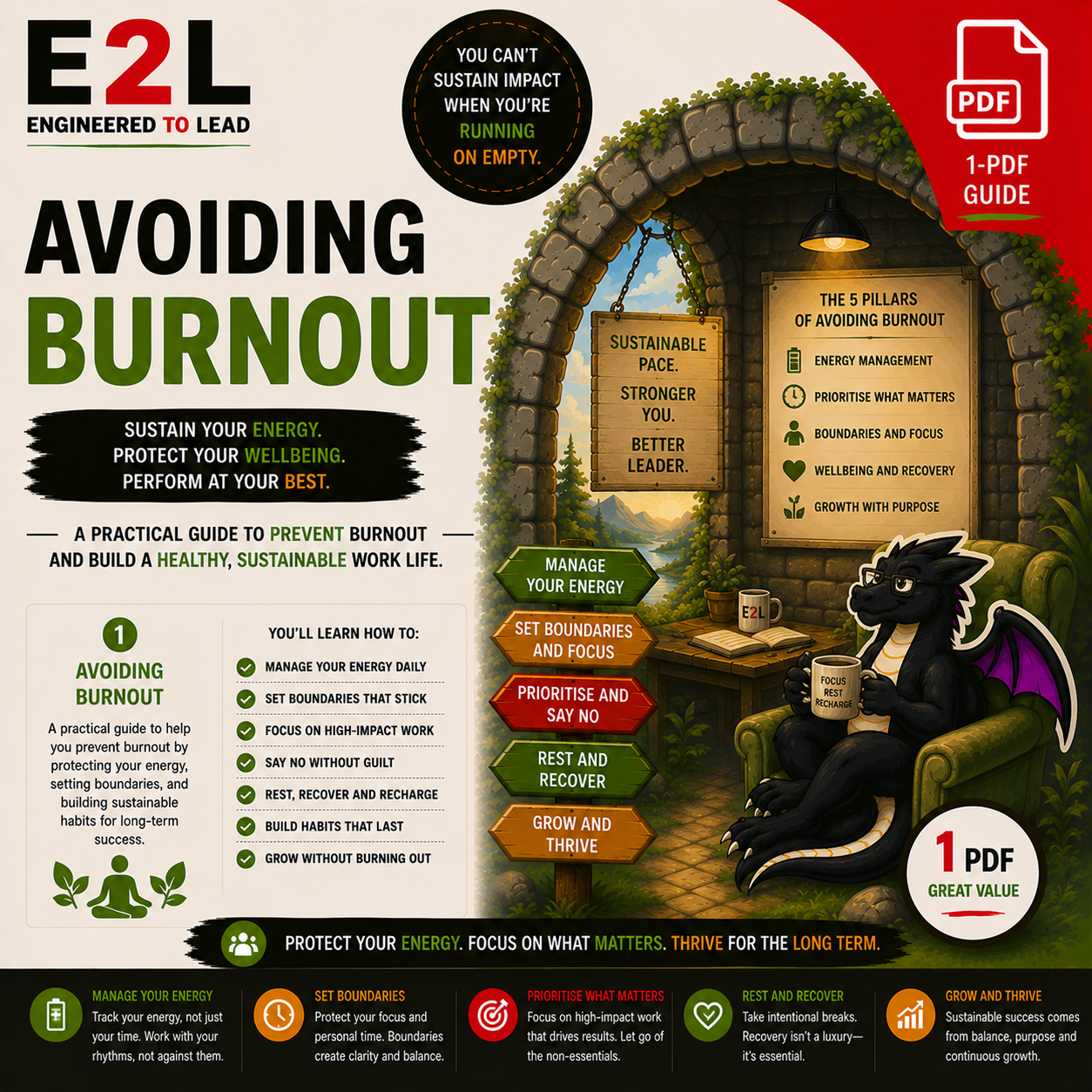Infographic on avoiding burnout with sections on managing energy, setting boundaries, prioritizing work, resting, and growing. Features include a cartoon dragon sitting in a green armchair holding a mug, and various icons and text boxes emphasizing s