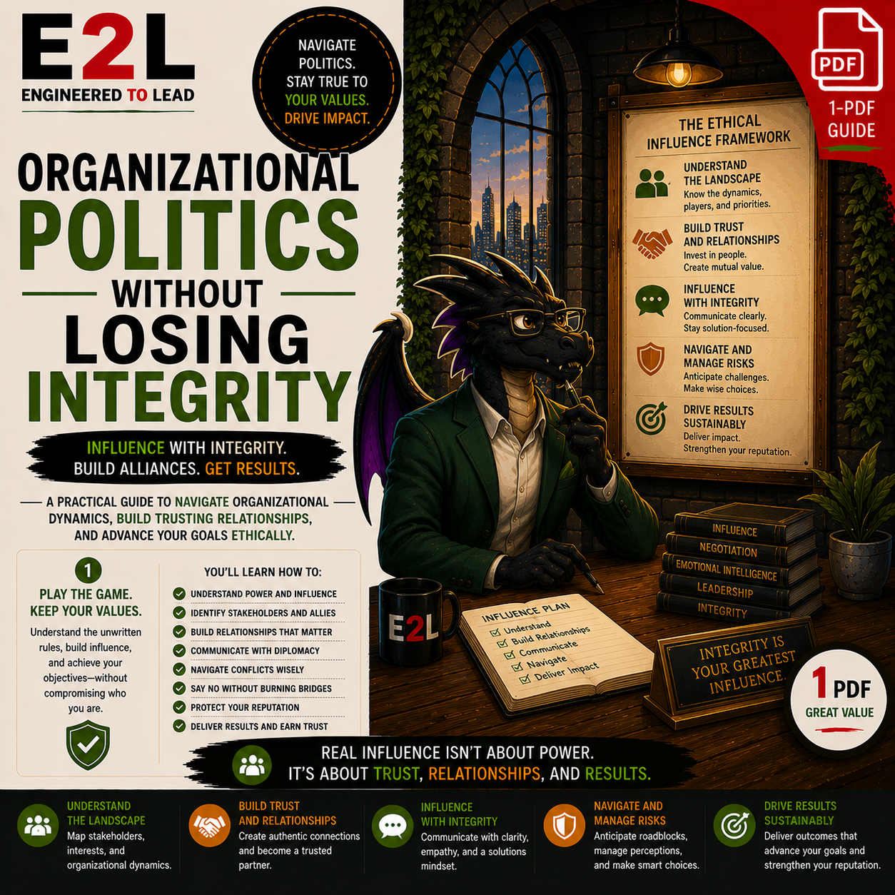 An illustrated infographic about organizational politics and influence, featuring a dragon wearing glasses and a green business suit, sitting at a desk with a notepad, coffee mug, and a stack of books. A window showing a skyline at sunset, and a fram