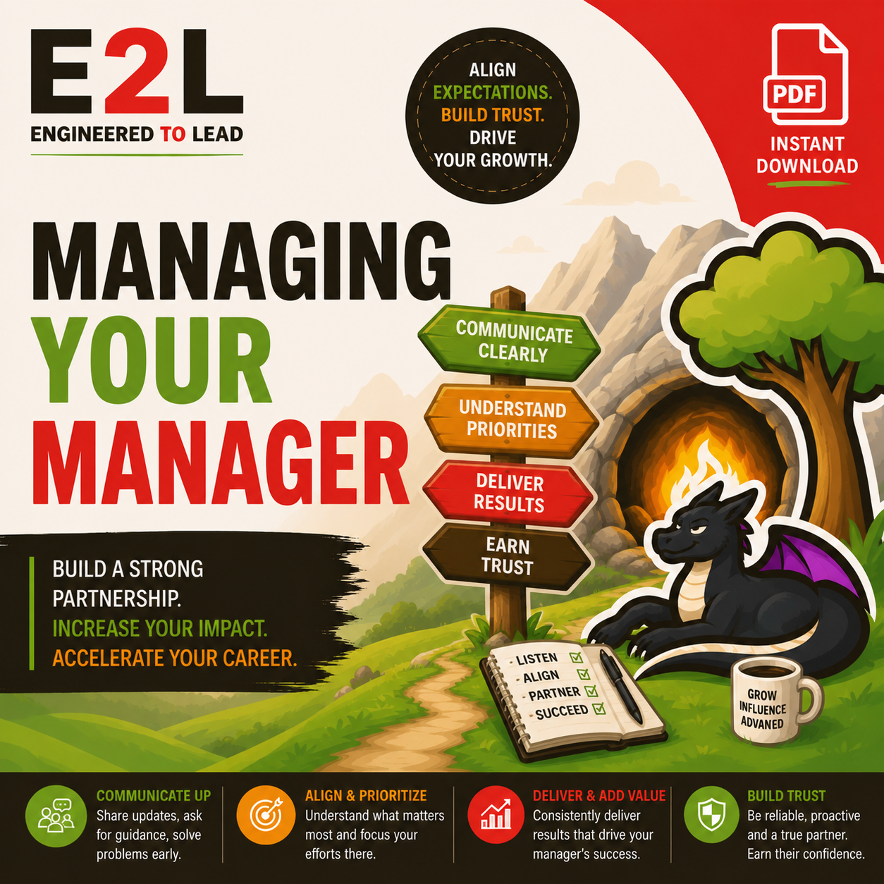 A colorful infographic titled 'Managing Your Manager' with a mountain landscape, a fire in a cave, a black dragon, and a signpost with steps: communicate clearly, understand priorities, deliver results, earn trust. There is a notebook with checked it