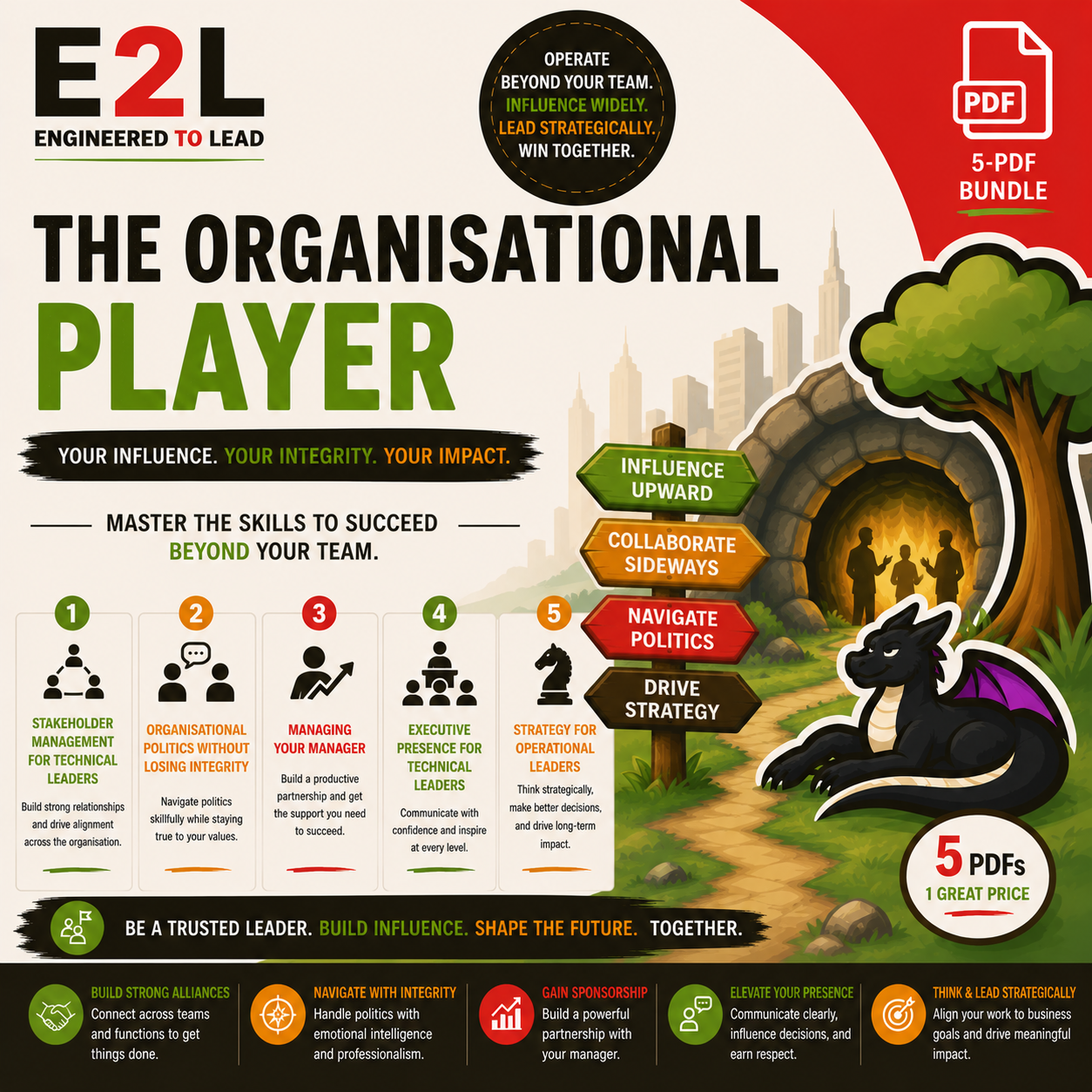 Infographic about the organizational player in leadership with sections on influence, teamwork, politics, and strategy, featuring a cartoon dragon near a cave, city skyline, and decision arrows pointing upward, sideways, and downward.