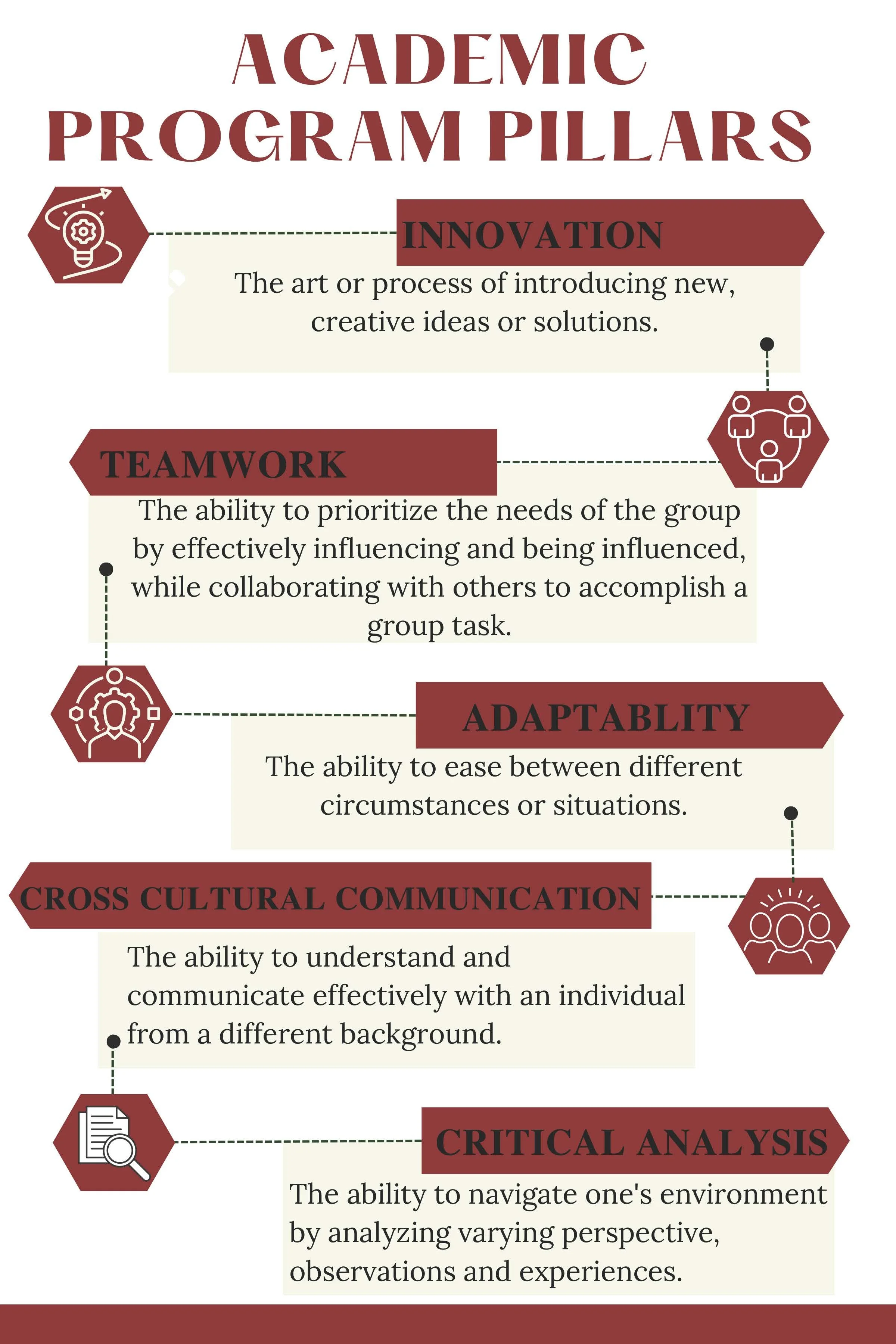 Academic Program Pillars