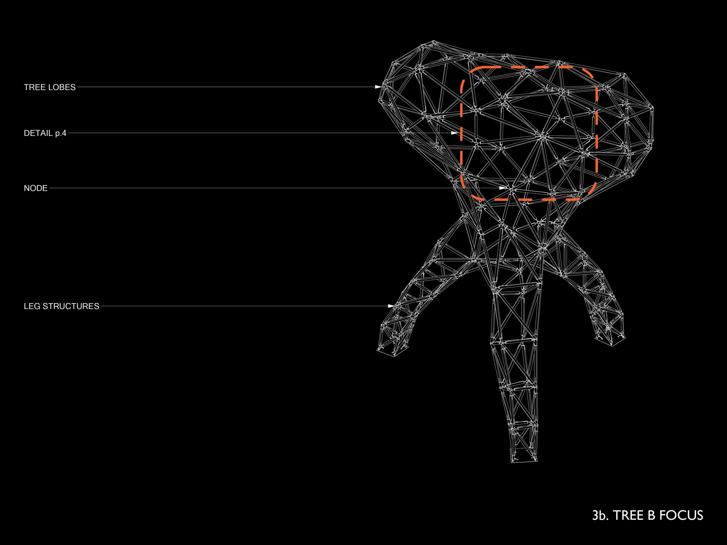 A technical diagram of a tree's structural framework showing labeled sections: tree lobes, detail, node, and leg structures, with a focus on tree b.