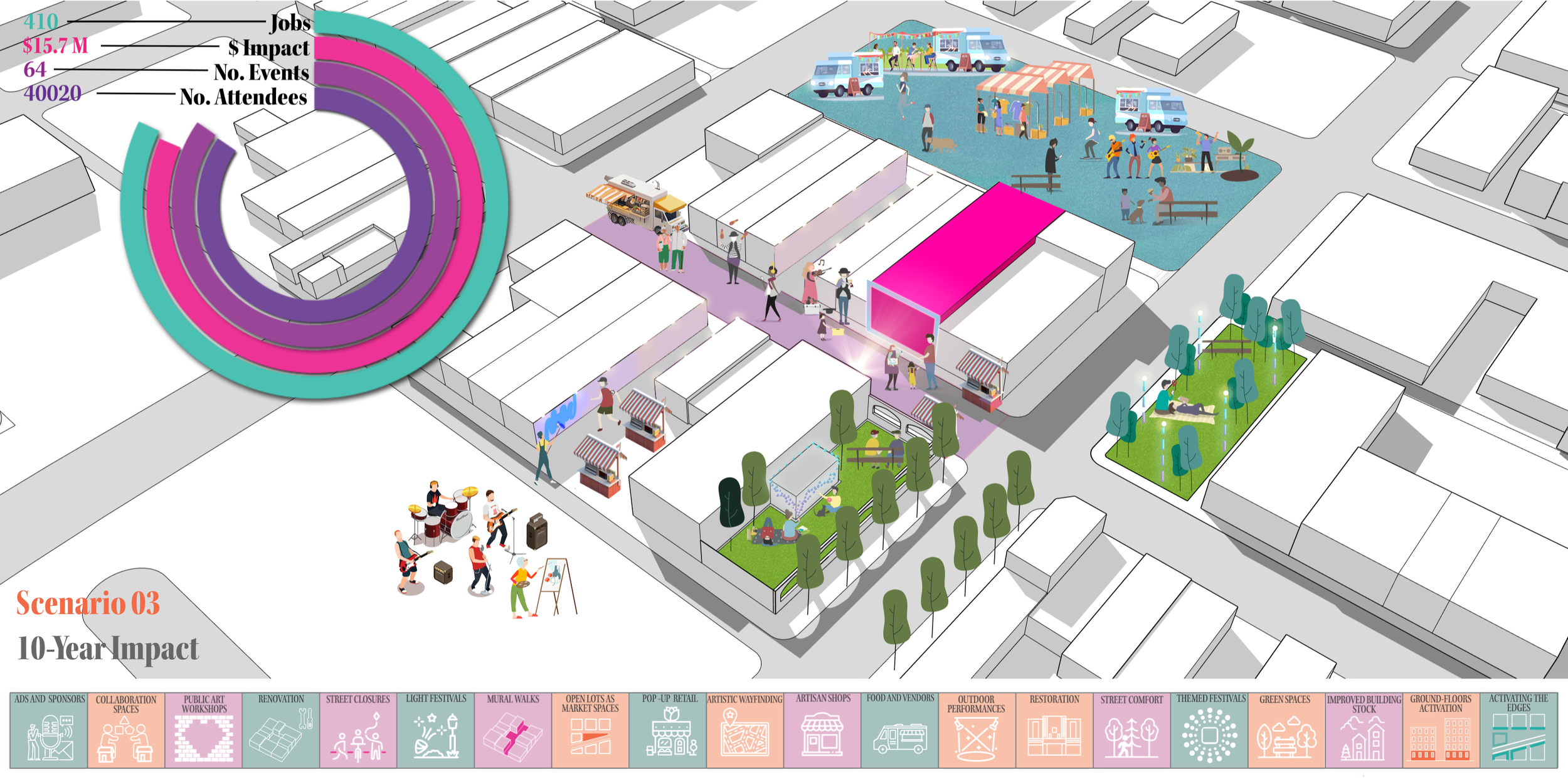 An infographic illustration of a community event layout with various sections including art stalls, food vendors, outdoor performances, green spaces, and street activities, with a large colorful circular diagram on the left showing impact data.