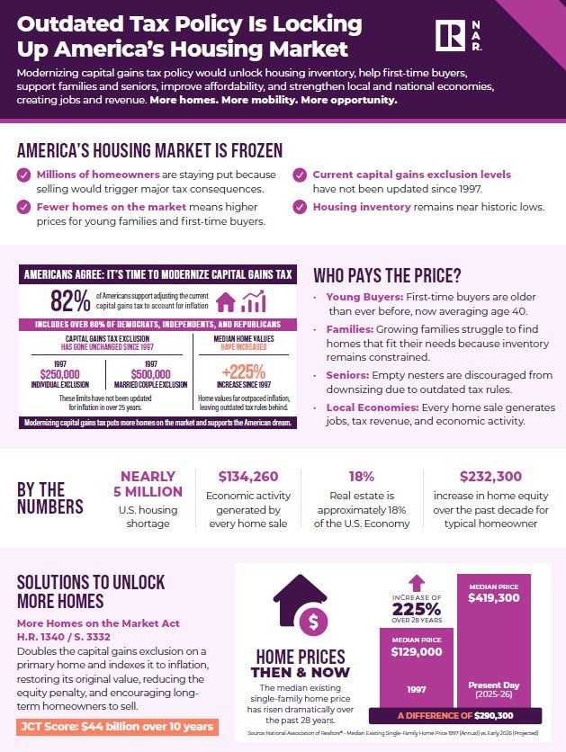 Capital Gains Questions