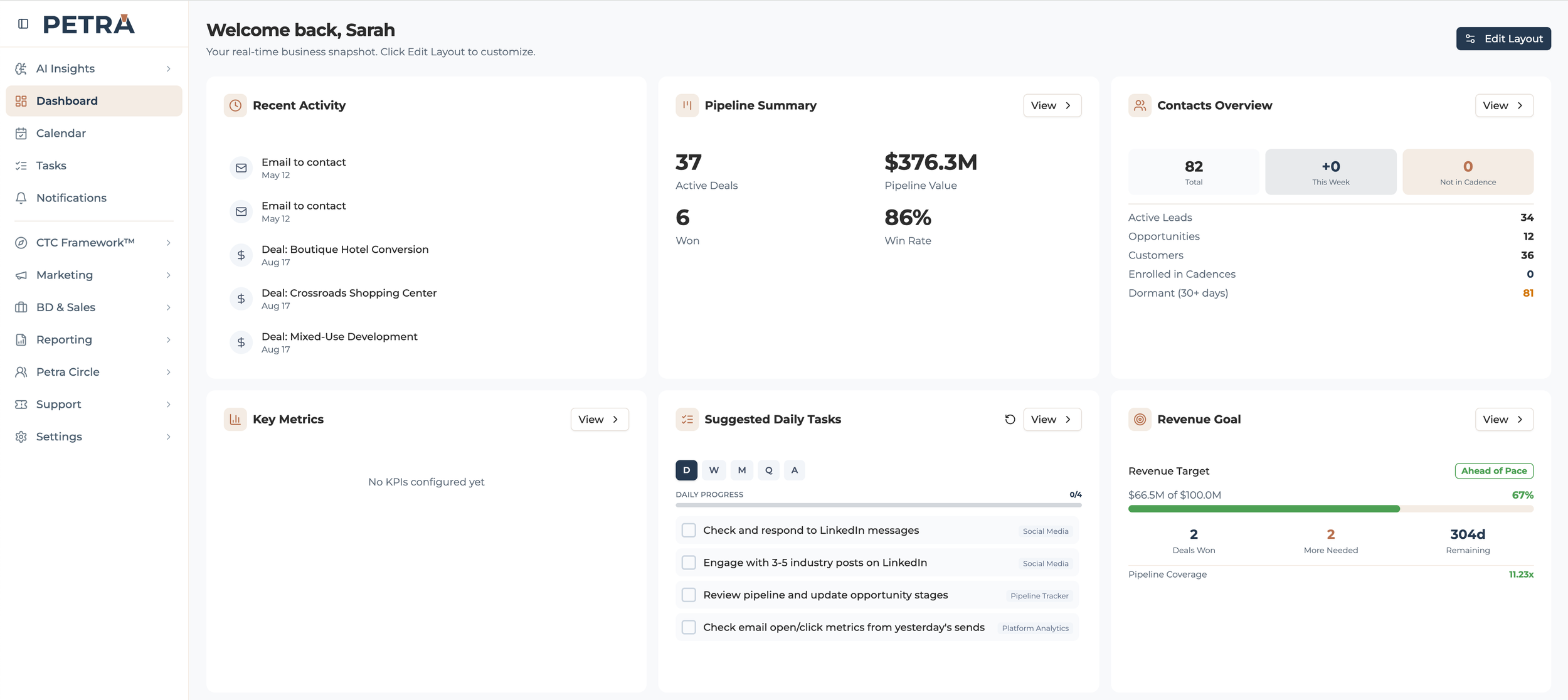 Dashboard Tool | Petra LLC | The Growth Operating System Built Just for Commercial Contractors