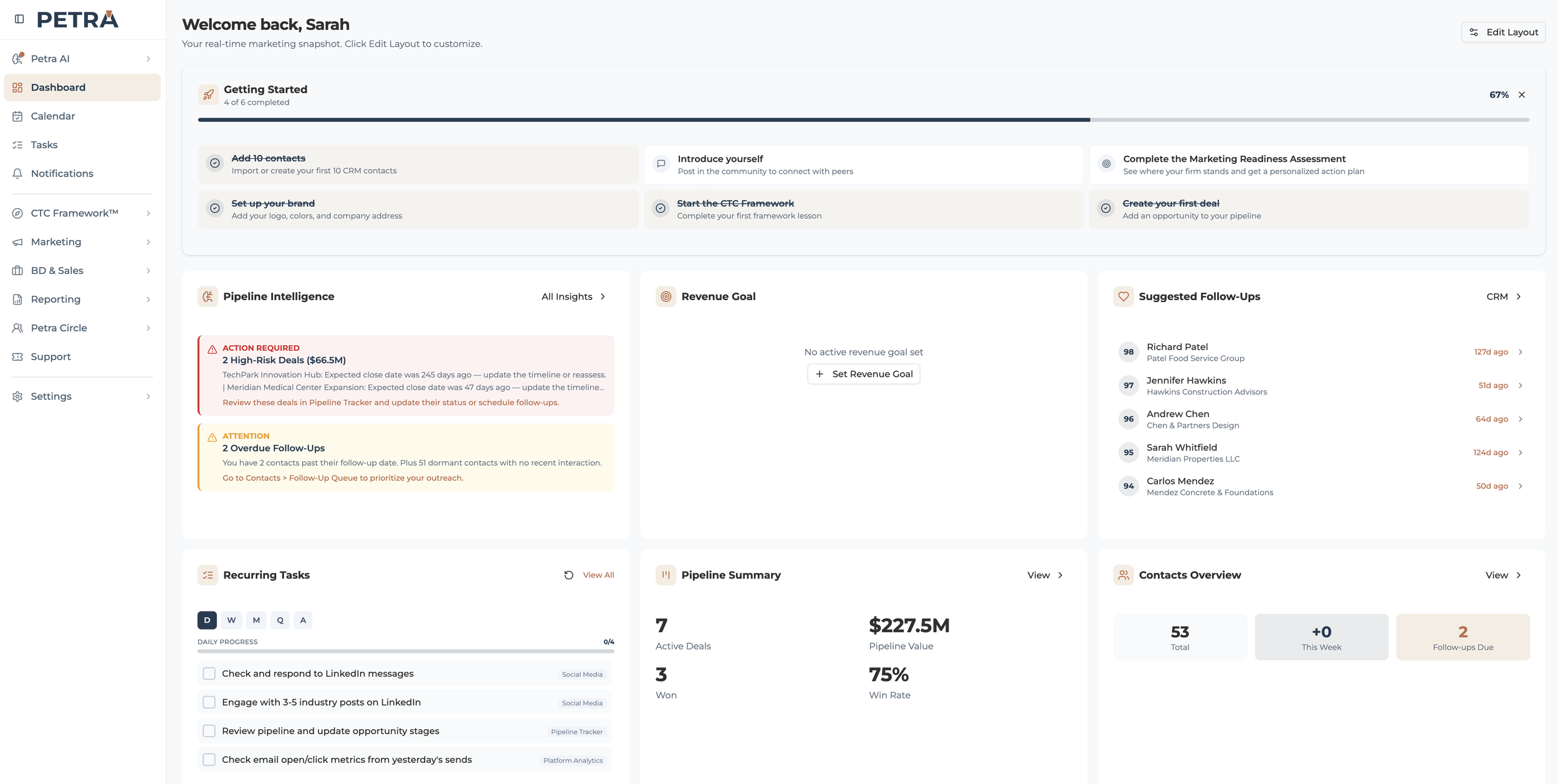 Marketing Dashboard
