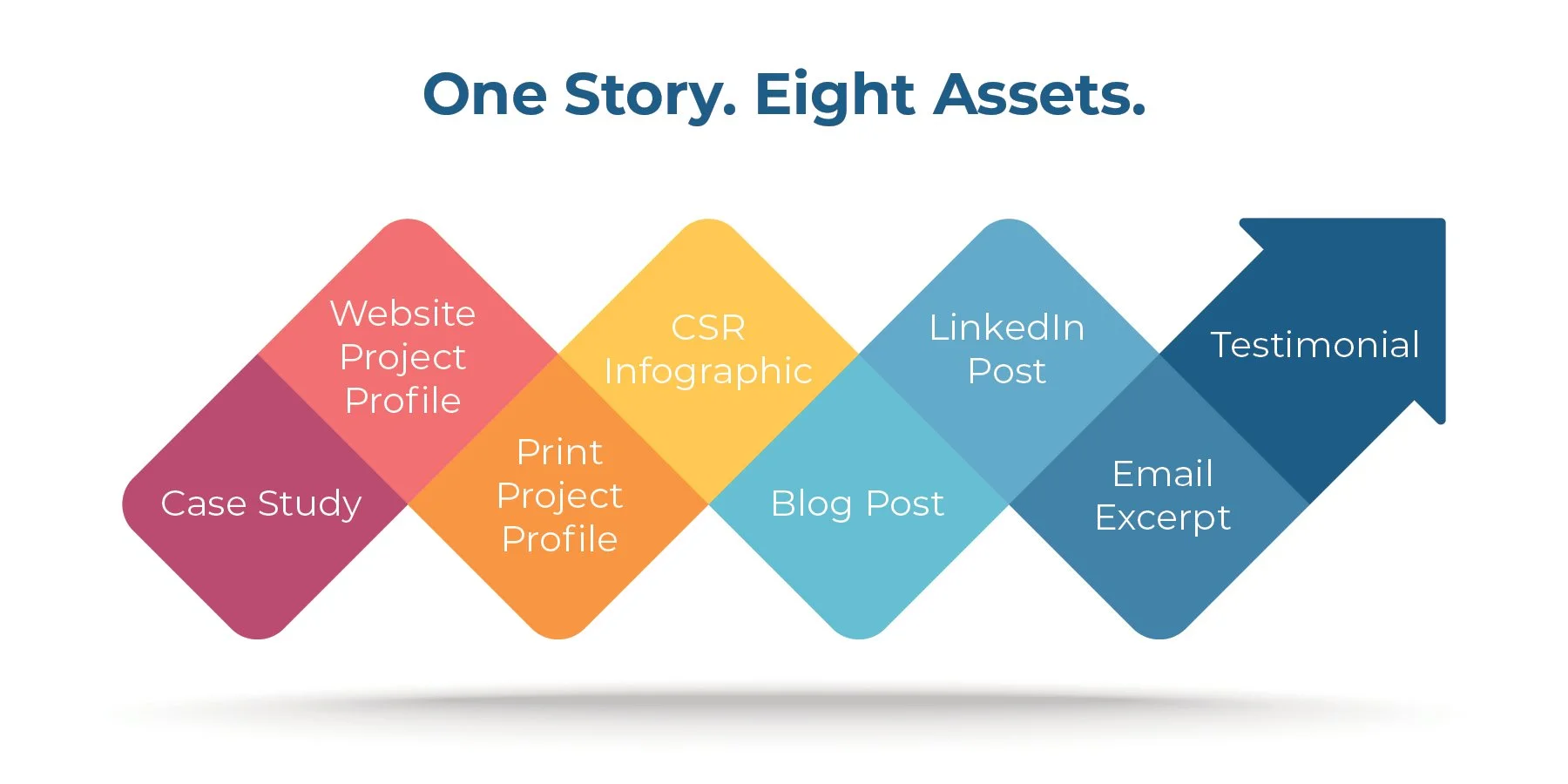 How to Turn One Construction Project Into a Wealth of Marketing Content