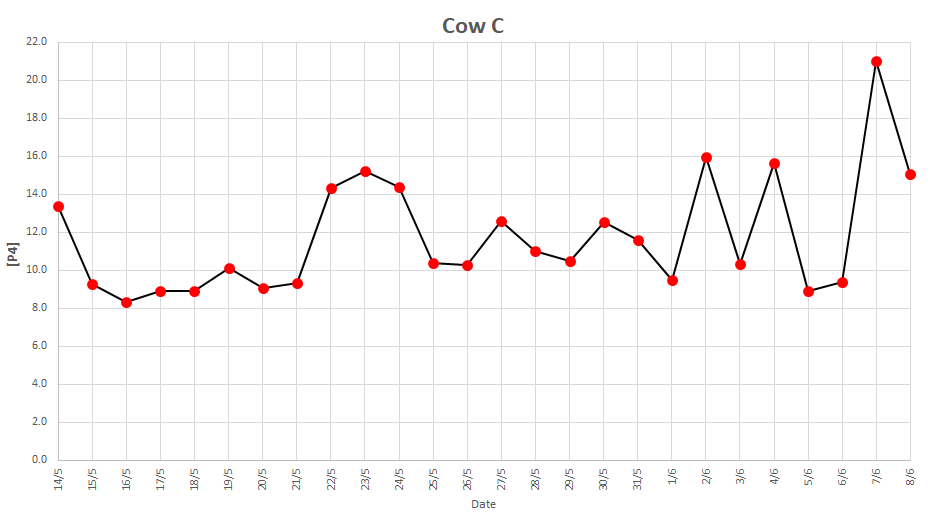 p4-profile-graph-C.png