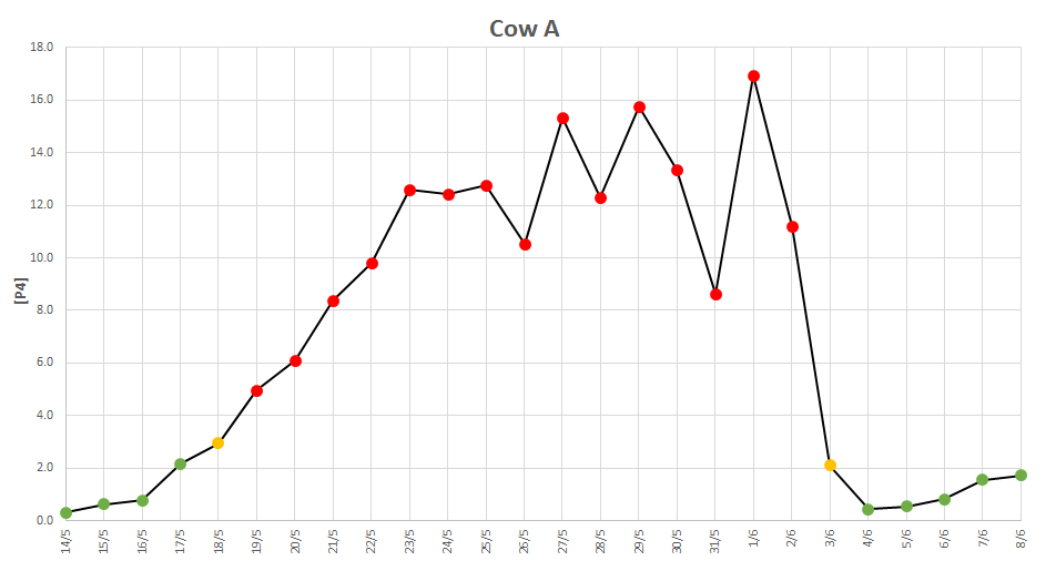 p4-profile-graph-A.png