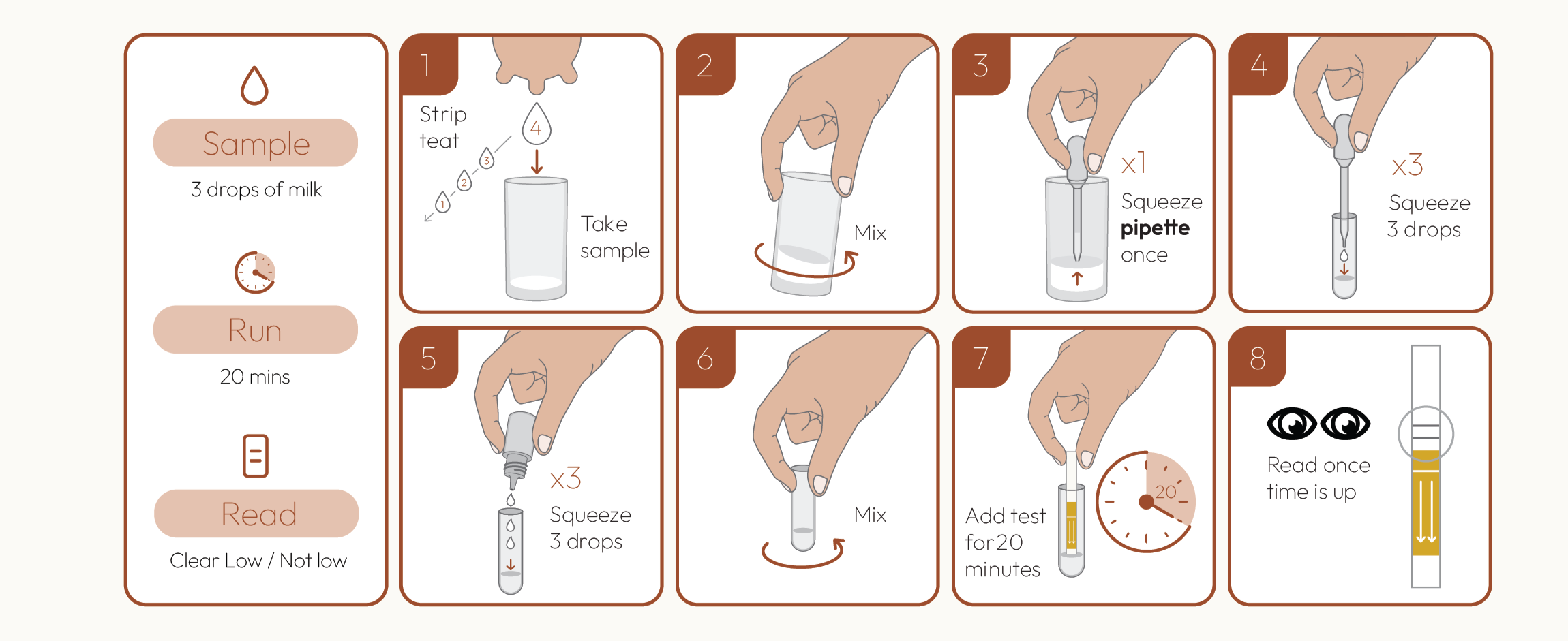 Step-by-step instructions for a lactose test, showing a sample collection, adding drops of milk, mixing, adding drops of reagent, testing, and reading results with a timer.