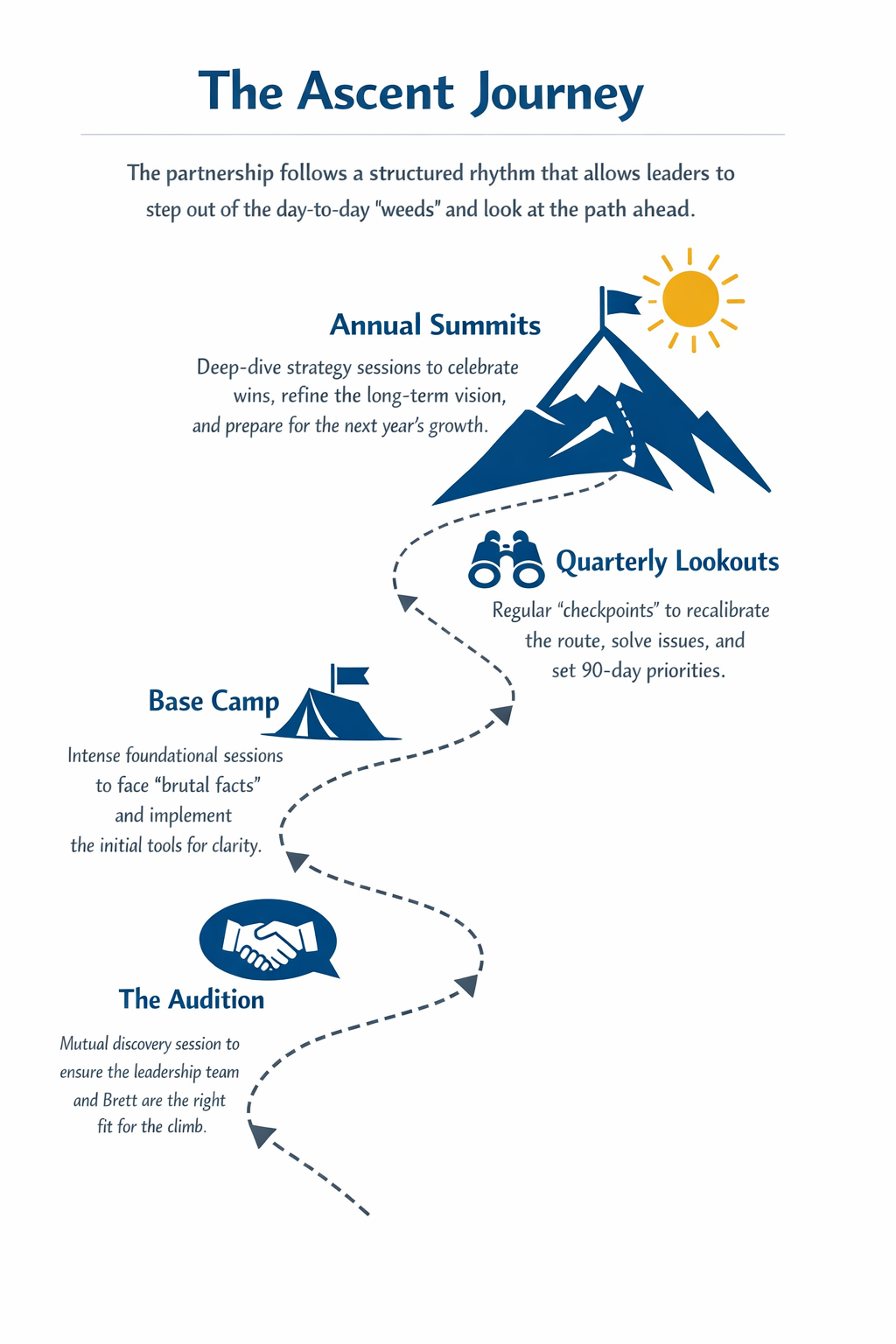 Climbing Mountain Path To Success