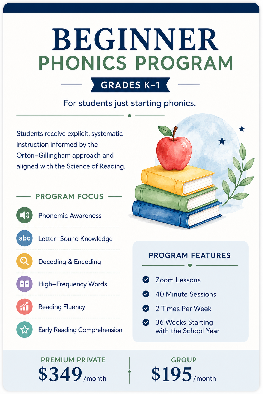 Flyer for a beginner phonics program for students in grades K-1. Features an illustration of books with an apple on top, and lists the program focus areas and features including Zoom lessons, 40-minute sessions, twice a week, starting with the school year. Pricing details for private and group options are included.
